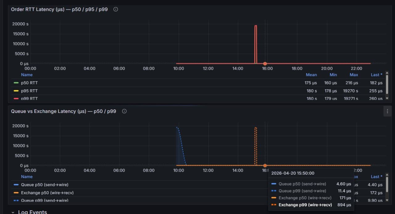 Latency histogram — распределение задержек