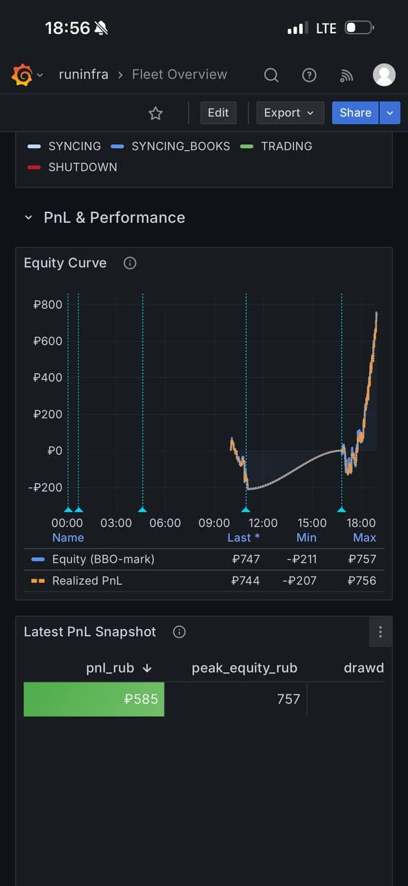 PnL chart — график прибыли и убытков
